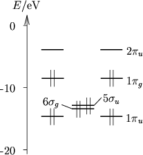 Image C5.Orbitals