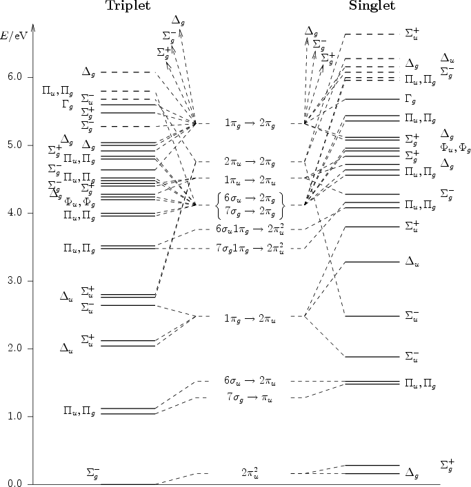 Image C6States