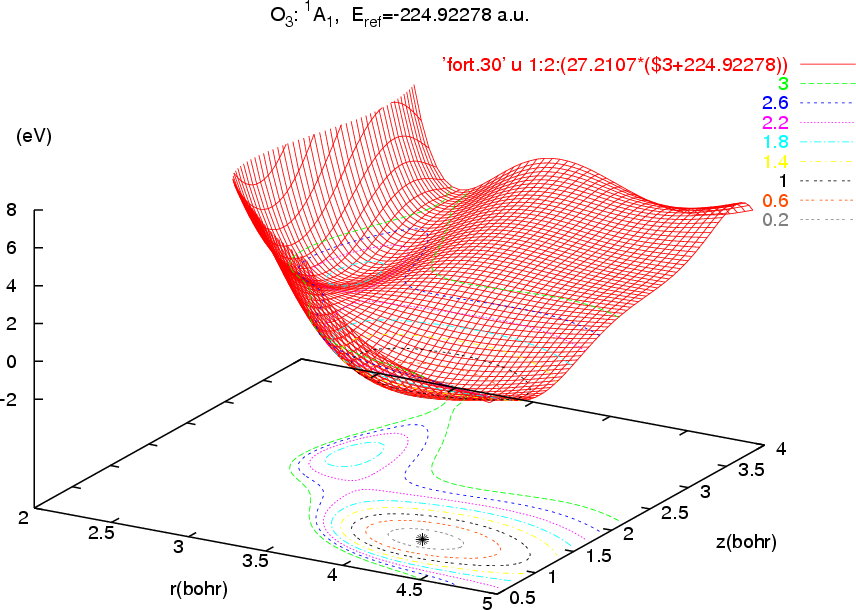Image O3_1A1.PES.Nessi.Fit