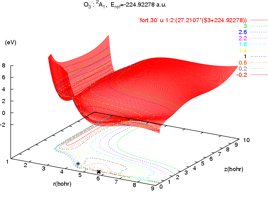 Image O3_2A1.PES.Nessi.Fit