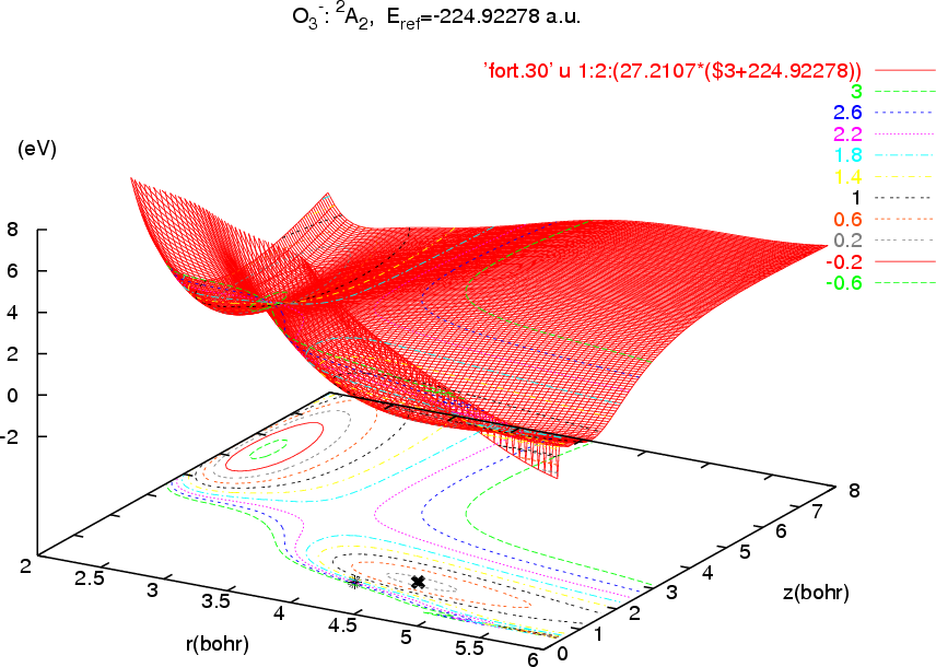 Image O3_2A2.PES.Nessi.Fit