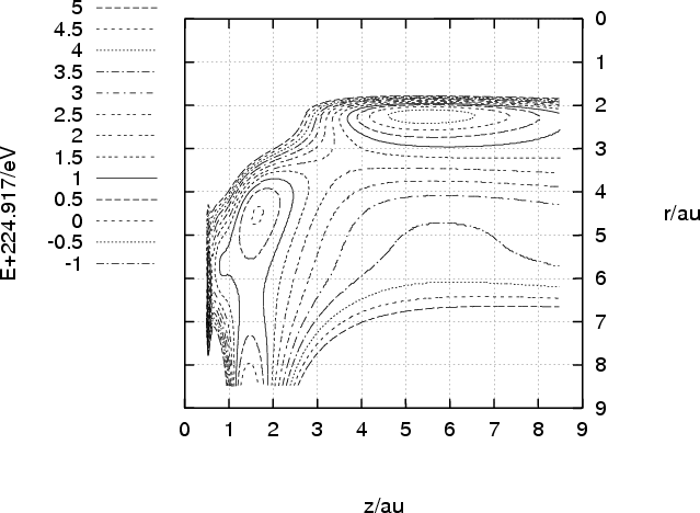 Image O3_2A2.plot.contour