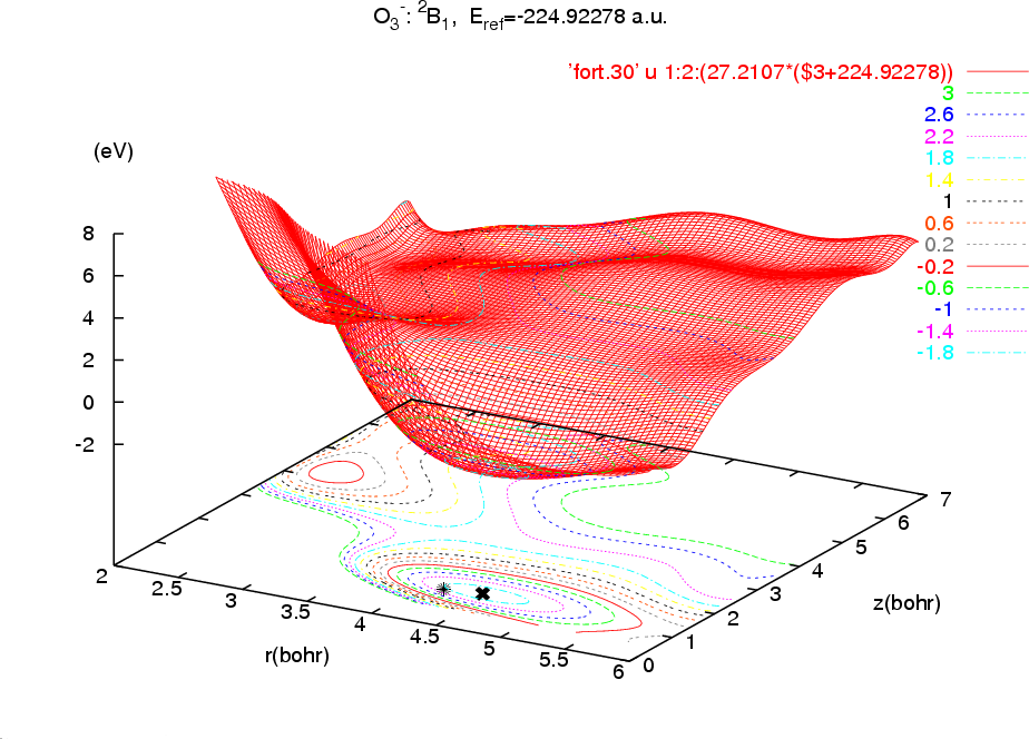 Image O3_2B1.PES.Nessi.Fit