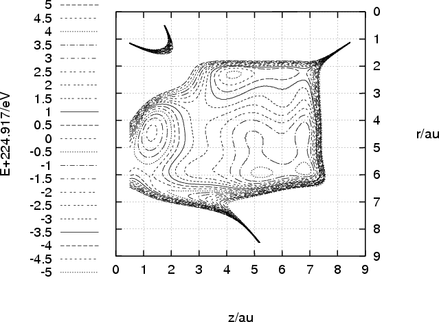 Image O3_2B1.plot.contour