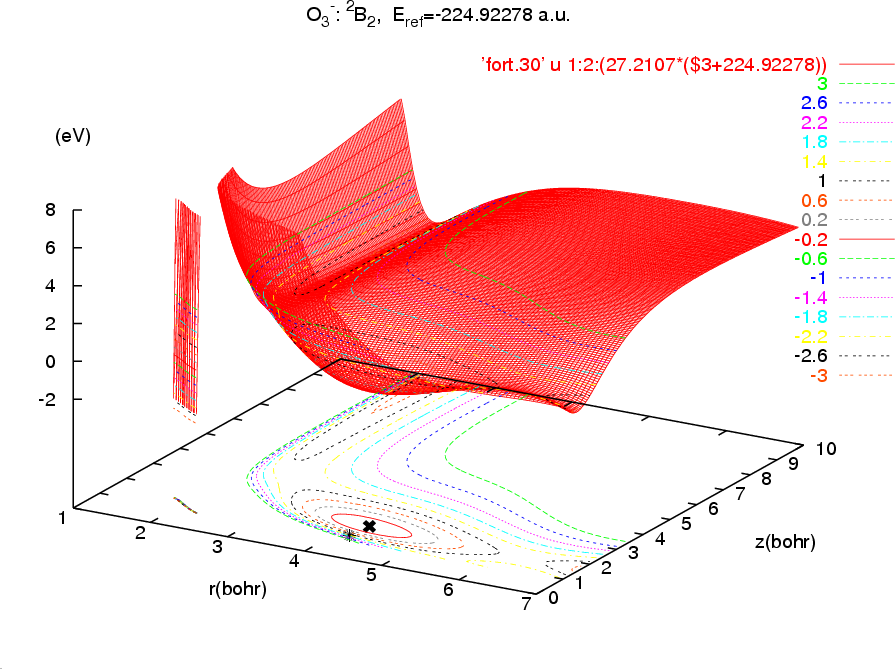 Image O3_2B2.PES.Nessi.Fit