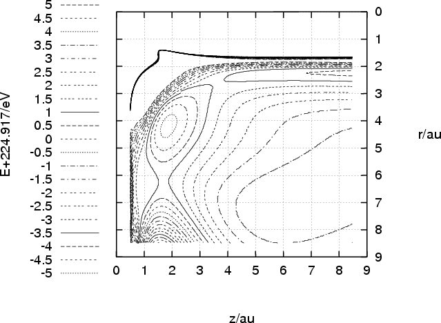 Image O3_2B2.plot.contour