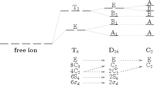 Image Splitting