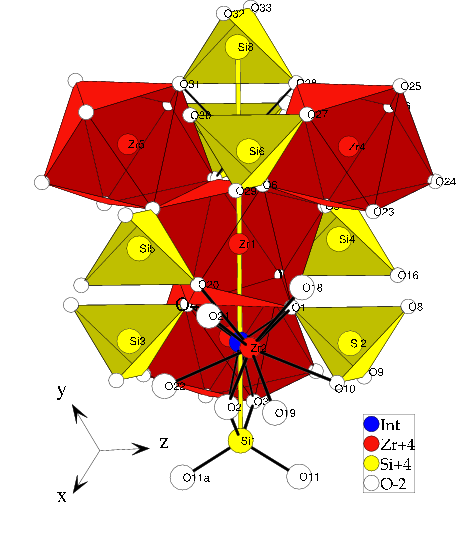 Image ZrSiO4ChromPr