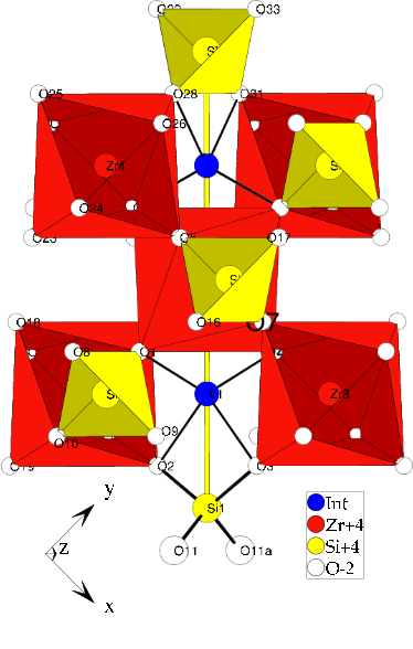Image ZrSiO4ChromPr1