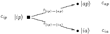 Image CI