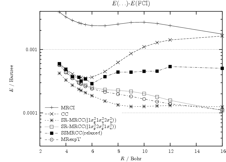 Image E_Li2_MethodDiff_SCF.pslatex