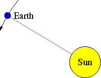 Image Sonne_Erde