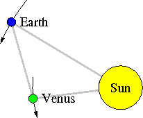 Image Sonne_Erde_Venus